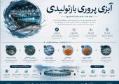 آبزی پروری بازتولیدی